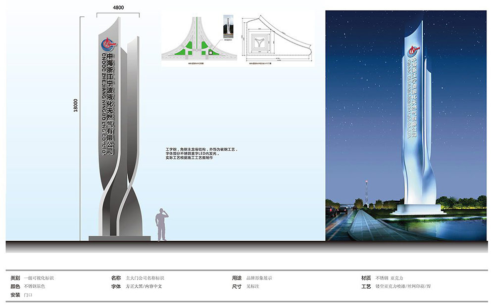 園區(qū)廠區(qū)標(biāo)識(shí)設(shè)計(jì)|導(dǎo)視系統(tǒng)設(shè)計(jì)|標(biāo)識(shí)牌設(shè)計(jì)|北京標(biāo)識(shí)設(shè)計(jì)|標(biāo)識(shí)設(shè)計(jì)公司